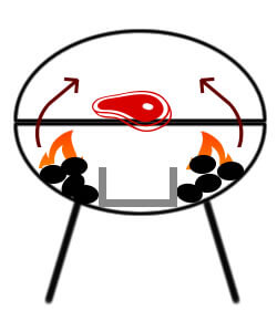 Indirect heat using a pan or ring