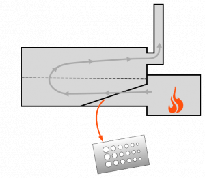 Reverse Flow Offset Smoker with perforated baffle