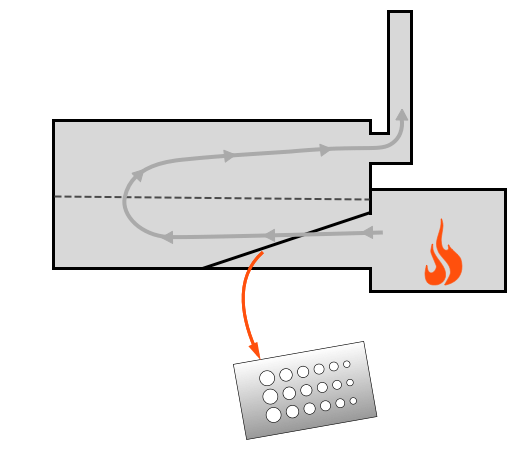 Reverse Flow Offset Smoker with perforated baffle